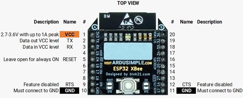 ArduSimple WiFi® NTRIP Master Development Tool